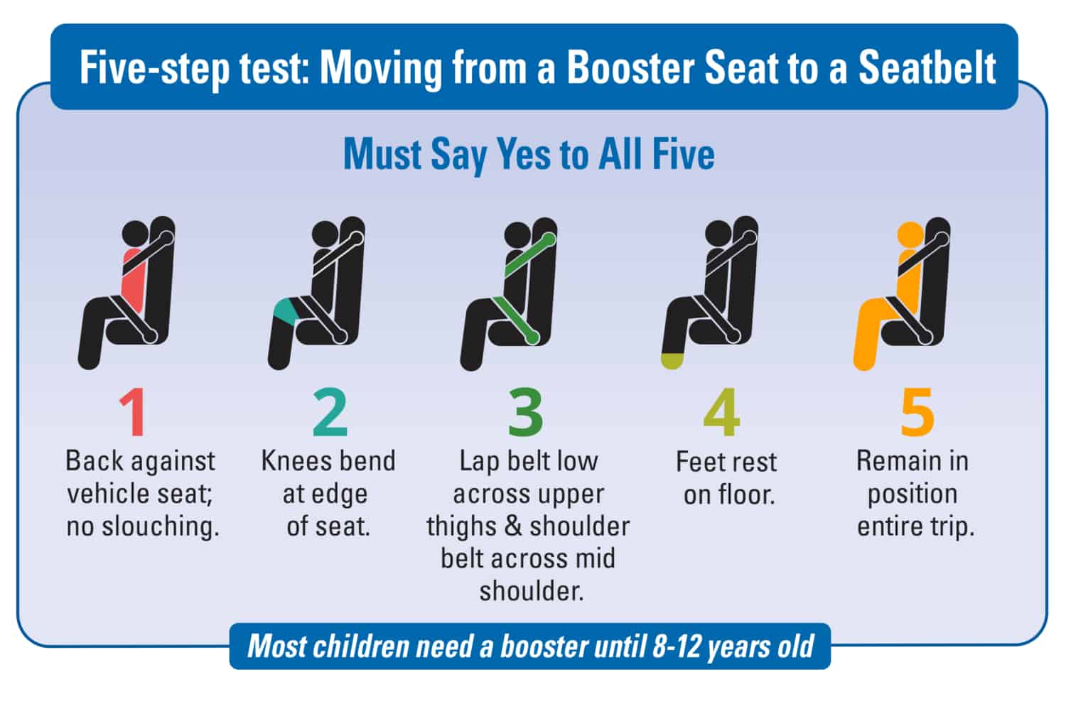 Washington State Car Seat Laws WA Child Passenger Safety